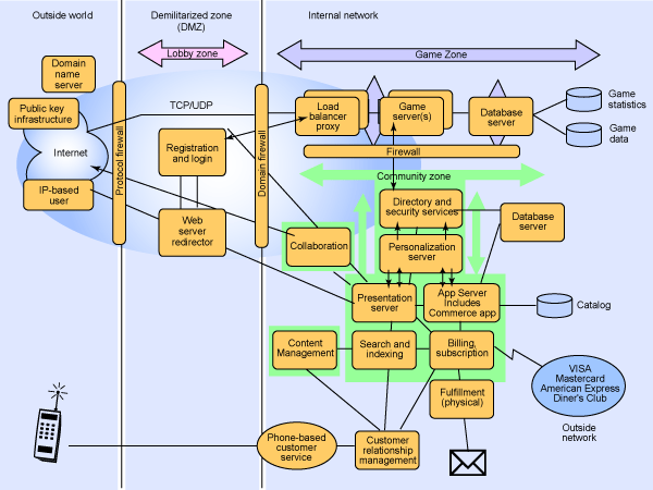 Overlay of Runtime patterns (surrounded by green boxes)