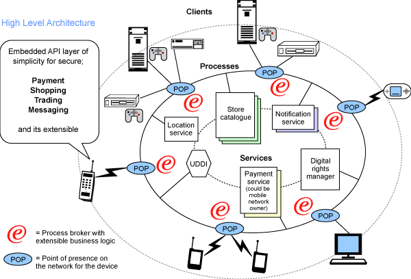 The architecture of e-Game.  Download Scientific Diagram